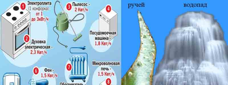 мощность-нагрузка мощность-нагрузка
