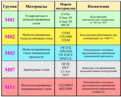 аттестация по НАКС